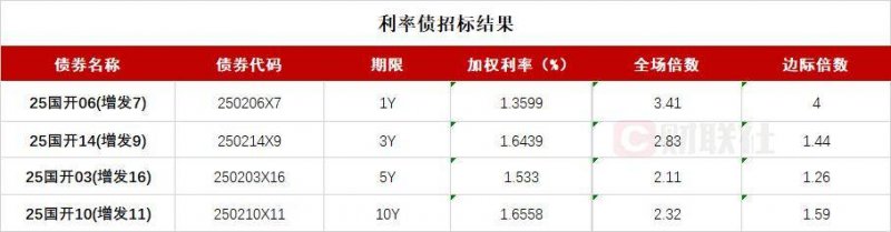 全市一季度支出市场活力满满_