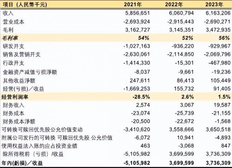 江南布衣计划通过土地招标程序 起始底价为2.8亿元