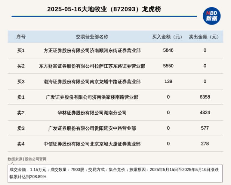 新春支出市场供销两旺活力足_