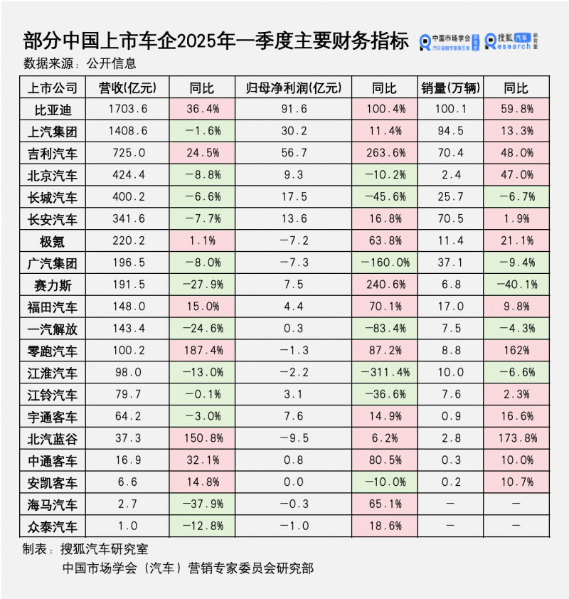 唯品会营销副总裁冯佳路因涉嫌商业贿赂被公司内部调查