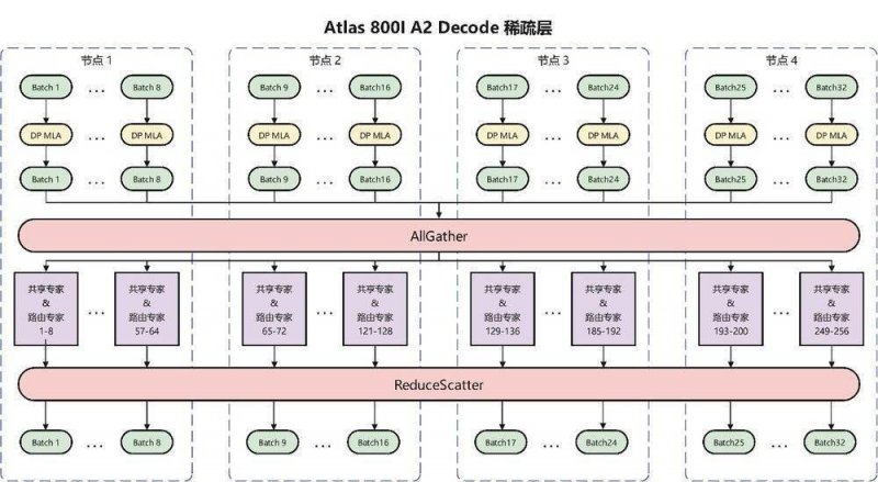 讲好长三角高质量一体化推动故事_