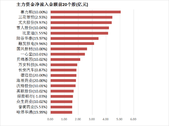 市财政局多举措促进社保基金保值增值_