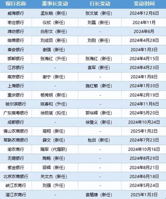 银泰百货股权变更 男装品牌雅戈尔接棒