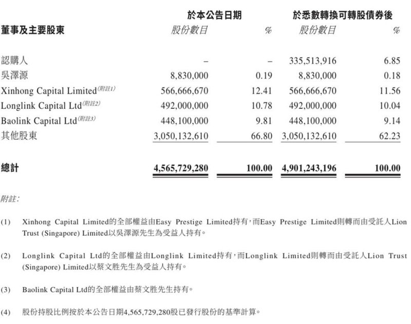 银泰百货股权变更 男装品牌雅戈尔接棒