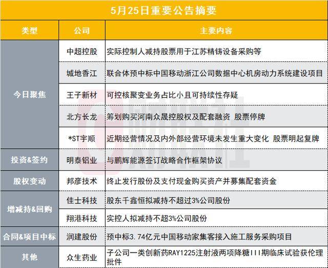 【新春走基层】水芹菱角轮作 一地多用增收_